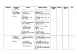 Competency 
Competency 
Level 
Contents 
Learning Outcomes 
Duration/ 
Periods 
Due Date 
Completed 
Date 
Info 
  
5.2 E