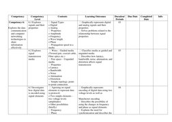 Competency 
Competency 
Level 
Contents 
Learning Outcomes 
Duration/ 
Periods 
Due Date 
Completed 
Date 
Info 
 Compete