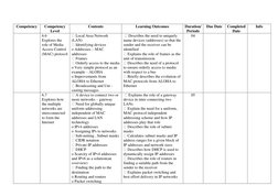 Competency 
Competency 
Level 
Contents 
Learning Outcomes 
Duration/ 
Periods 
Due Date 
Completed 
Date 
Info 
  
6.6