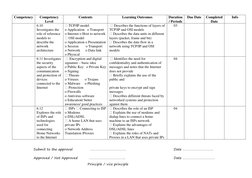 Competency 
Competency 
Level 
Contents 
Learning Outcomes 
Duration
/ Periods 
Due Date 
Completed 
Date 
Info 
  
6.10
