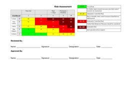 Painting Risk Assessment Overview | PDF | Scaffolding | Personal ...