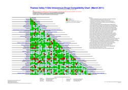Iv Incompatibility Chart Thames Valley IV Drug Compatibility Chart | PDF | Pharmacy ...