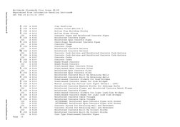 Worldwide Standards Plus Issue 98-08
Reproduced from Information Handling Services®
Sat Feb 26 12:51:51 2005
 JIS    
A 5208