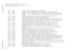 Worldwide Standards Plus Issue 98-08
Reproduced from Information Handling Services®
Sat Feb 26 12:51:51 2005
 JIS      
A 140