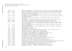 Worldwide Standards Plus Issue 98-08
Reproduced from Information Handling Services®
Sat Feb 26 12:51:51 2005
 JIS      
A 143