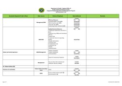 DOH Self-Assessment Tool for Hospitals | PDF | Patient | Emergency ...