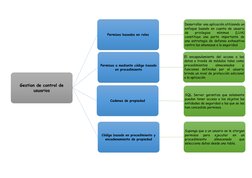 Gestion de control de 
usuarios
Permisos basados en roles
Desarrollar una aplicación utilizando un
enfoque basado en cuenta