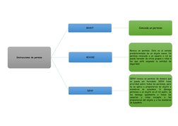 Instrucciones de permiso
GRANT
Concede un permiso
REVOKE
Revoca un permiso. Este es el estado
predeterminado de un objeto n