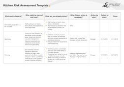 Kettle Risk Assessment Kitchen Risk Assessment Template Guide | PDF | Personal Protective ...