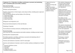 Competence No. 3: Operation, surveillance, performance assessment and maintaining 
safety of propulsion plant and auxiliary m