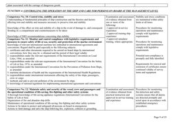 plant associated with the carriage of dangerous goods.
FUNCTION 4: CONTROLLING THE OPERATION OF THE SHIP AND CARE FOR PERSONS