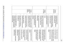 Coventry Grid for ASD and Attachment | PDF