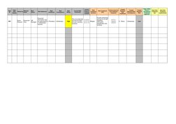 Raised by
Risk Statement
I001
C (Possible) 3 (Moderate)
High
Mitigate
E   (Rare)
3 (Moderate)
Low
Risk 
ID
Date 
Risk 
Raised