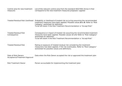 Treated Residual Risk Likelihood
Treated Residual Risk
Date when the Risk Owner accepted the risk or approved the treatment p