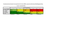 The table below forms the basis for risk assessment for the Amcom ISMS in conjunction with the Amcom Risk Management Policy
C