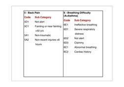 MPDS Dispatch Codes Overview | PDF | Bleeding | Thorax