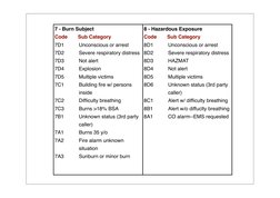 MPDS Dispatch Codes Overview | PDF | Bleeding | Thorax