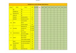 PQCDMS-13
PQCDSM Score card for Manager Model Machine
Category
KPI/KAI
Measure
UOM
Target 
Aug'19
Sep'19
Oct'19
Nov'19
Dec'19