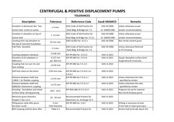 API 686 Pump Alignment Tolerances | PDF | Screw | Pipe (Fluid Conveyance)