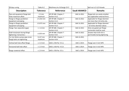 API 686 Pump Alignment Tolerances | PDF | Screw | Pipe (Fluid Conveyance)