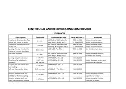 API 686 Pump Alignment Tolerances | PDF | Screw | Pipe (Fluid Conveyance)