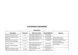 API 686 Pump Alignment Tolerances | PDF | Screw | Pipe (Fluid Conveyance)