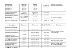 API 686 Pump Alignment Tolerances | PDF | Screw | Pipe (Fluid Conveyance)