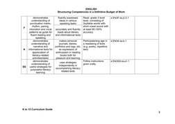 Grade 3 English Curriculum Guide | PDF | Fluency | Speech