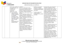 SUBSECRETARÍA DE FUNDAMENTOS EDUCATIV0S
DIRECCIÓN NACIONAL  DE CURRÍCULO
observación y análisis de 
sus características, y as