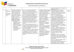 SUBSECRETARÍA DE FUNDAMENTOS EDUCATIV0S
DIRECCIÓN NACIONAL  DE CURRÍCULO
conocer el trabajo de artistas y agentes de 
la cult