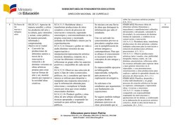 SUBSECRETARÍA DE FUNDAMENTOS EDUCATIV0S
DIRECCIÓN NACIONAL  DE CURRÍCULO
sobre las creaciones artísticas propias. 
(I.4., S.3