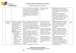 SUBSECRETARÍA DE FUNDAMENTOS EDUCATIV0S
DIRECCIÓN NACIONAL  DE CURRÍCULO
ECA.5.3.12. Reconocer los materiales, 
las herramien
