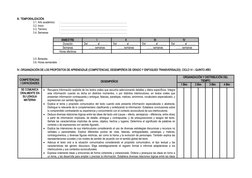 III. TEMPORALIZACIÓN
3.1. Año académico
: ………………………………………………………………………
3.2. Inicio
: ………………………………………………………………………
3.3. Término