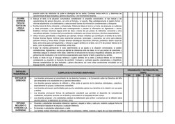 posición sobre las relaciones de poder e ideologías de los textos. Contrasta textos entre sí, y determina las
características