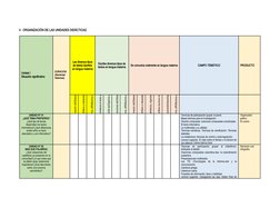 V. ORGANIZACIÓN DE LAS UNIDADES DIDÁCTICAS
Unidad /
Situación significativa
DURACION
(Semanas/
Sesiones)
Lee diversos tipos
d