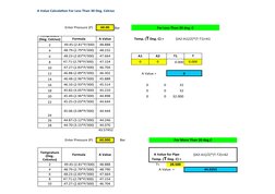 A Value Calculation For Less Than 30 Deg. Celcius
Enter Pressure (P)
60.00
Bar
For Less Than 30 deg. C
Formula
A Value
{(A2-A