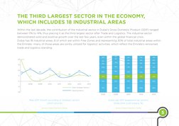 5
2014
2013
4%
8%
5%
4%
4%
6%
6%
2%
0%
10%
10%
20%
4%
3%
2012
2011
2010
2009
2008
20
15
10
5
-5
-10
0
6%
2006
2008
2010
2012