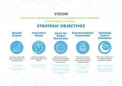 VISION
To become a global platform for knowledge-based, sustainable 
and innovative industries
STRATEGIC OBJECTIVES
Home for