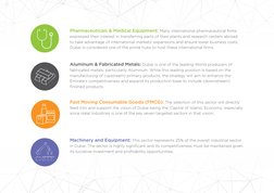 Pharmaceuticals & Medical Equipment: Many international pharmaceutical firms 
expressed their interest in transferring parts