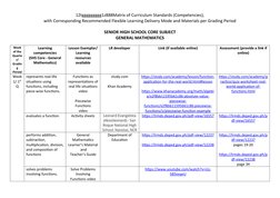 12tggggggggg1z888Matrix of Curriculum Standards (Competencies), 
with Corresponding Recommended Flexible Learning Delivery Mo