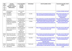 Week
of the
Quarte
r/
Gradin
g
Period
Learning
competencies 
(SHS Core - General
Mathematics)
Lesson Exemplar/
Learning
resou