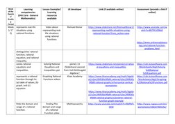 Week
of the
Quarte
r/
Gradin
g
Period
Learning
competencies 
(SHS Core - General
Mathematics)
Lesson Exemplar/
Learning
resou