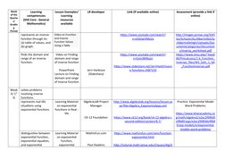 Week
of the
Quarte
r/
Gradin
g
Period
Learning
competencies 
(SHS Core - General
Mathematics)
Lesson Exemplar/
Learning
resou