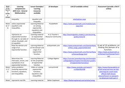 Week
of the
Quarte
r/
Gradin
g
Period
Learning
competencies 
(SHS Core - General
Mathematics)
Lesson Exemplar/
Learning
resou
