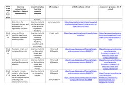 Week
of the
Quarte
r/
Gradin
g
Period
Learning
competencies 
(SHS Core - General
Mathematics)
Lesson Exemplar/
Learning
resou