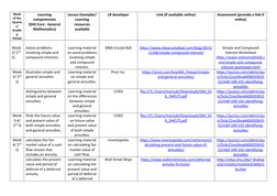 Week
of the
Quarte
r/
Gradin
g
Period
Learning
competencies 
(SHS Core - General
Mathematics)
Lesson Exemplar/
Learning
resou