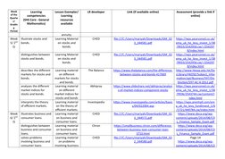 Week
of the
Quarte
r/
Gradin
g
Period
Learning
competencies 
(SHS Core - General
Mathematics)
Lesson Exemplar/
Learning
resou