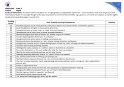 107 
Grade Level:  Grade 2 
Subject: 
English 
Grade Level Standards: The learner listens critically to one-two paragraphs;