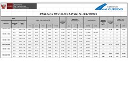 RESUMEN DE CALICATAS DE PLATAFORMA
8000
% QUE  PASA TAMIZ (ASTM)
CLASIFICACION
Nº 4
15.4
Nº 40
Nº 100
Nº 200
L.L.
L.P.
I.P.
A