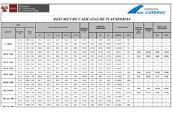 RESUMEN DE CALICATAS DE PLATAFORMA
8000
% QUE  PASA TAMIZ (ASTM)
CLASIFICACION
Nº 4
15.4
Nº 40
Nº 100
Nº 200
L.L.
L.P.
I.P.
A
